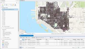 SD-Downtown-Survey-Monthly